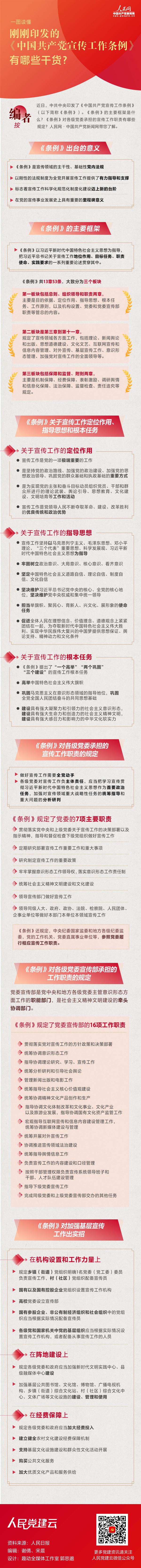 一图读懂刚刚印发的《中国共产党宣传工作条例》有哪些干货？.jpg