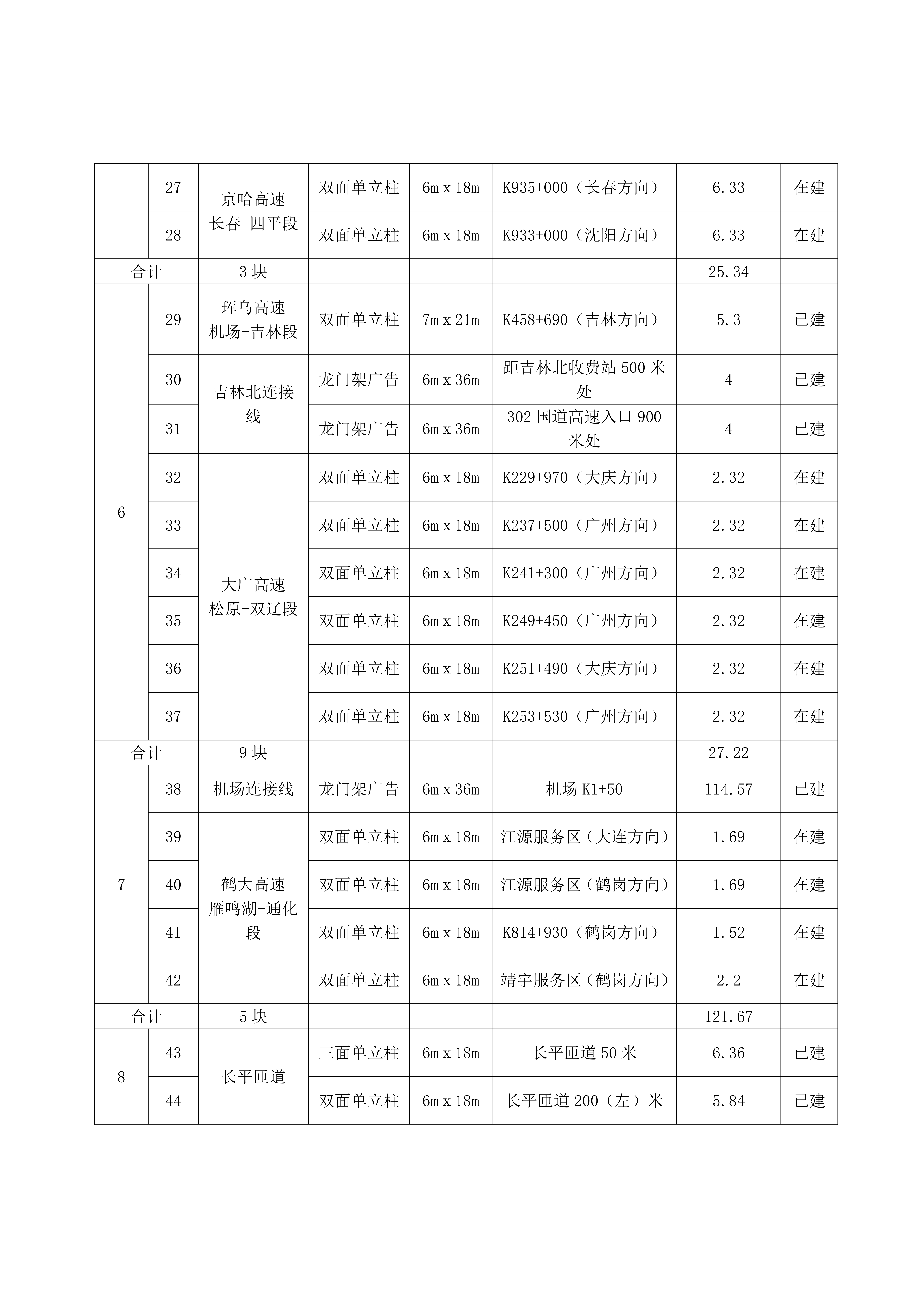 6.2招商公告-吉林省高速公路广告牌2022年度租赁经营招商项目（一期）_02.png