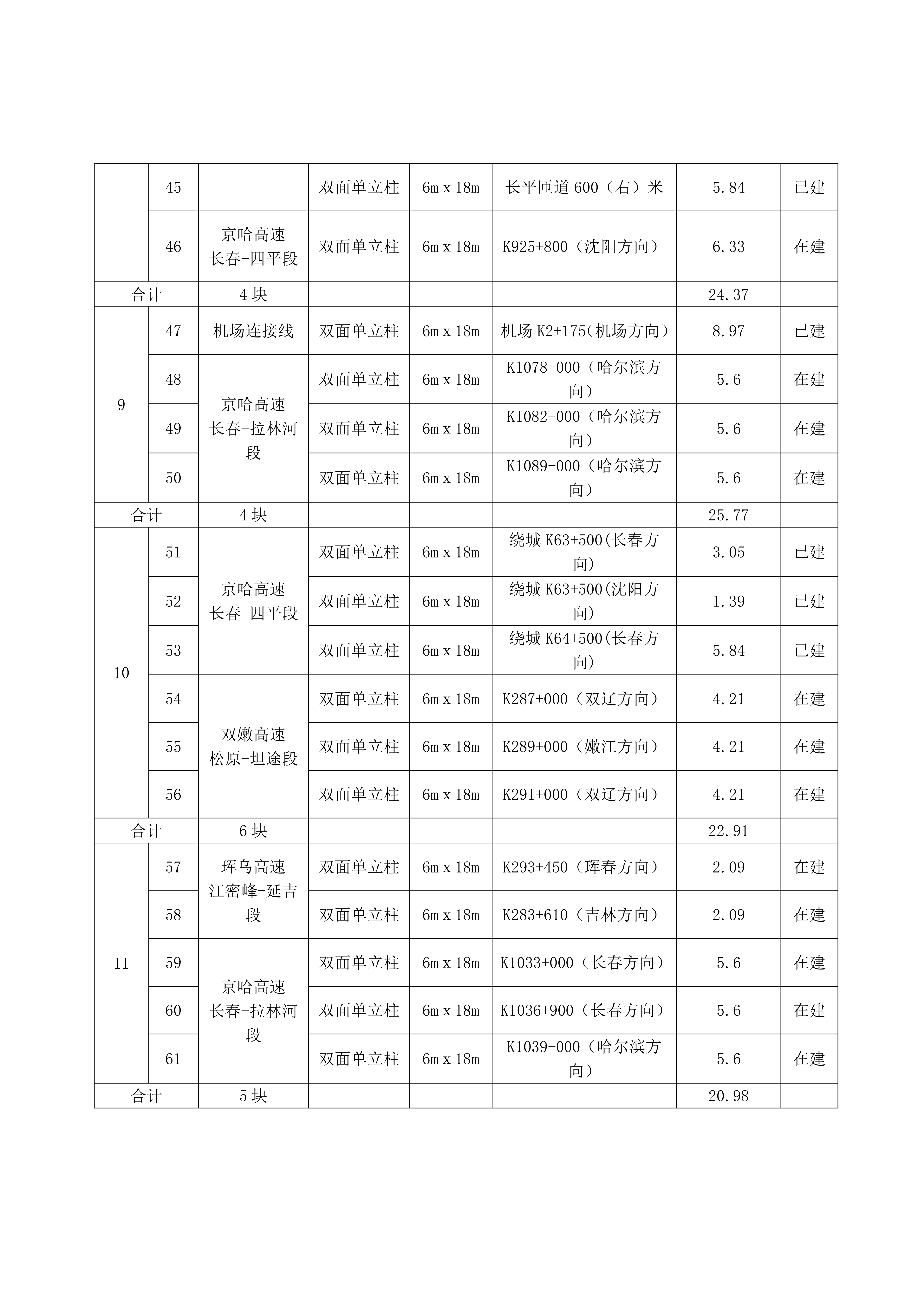 6.2招商公告-吉林省高速公路广告牌2022年度租赁经营招商项目（一期）_03.png