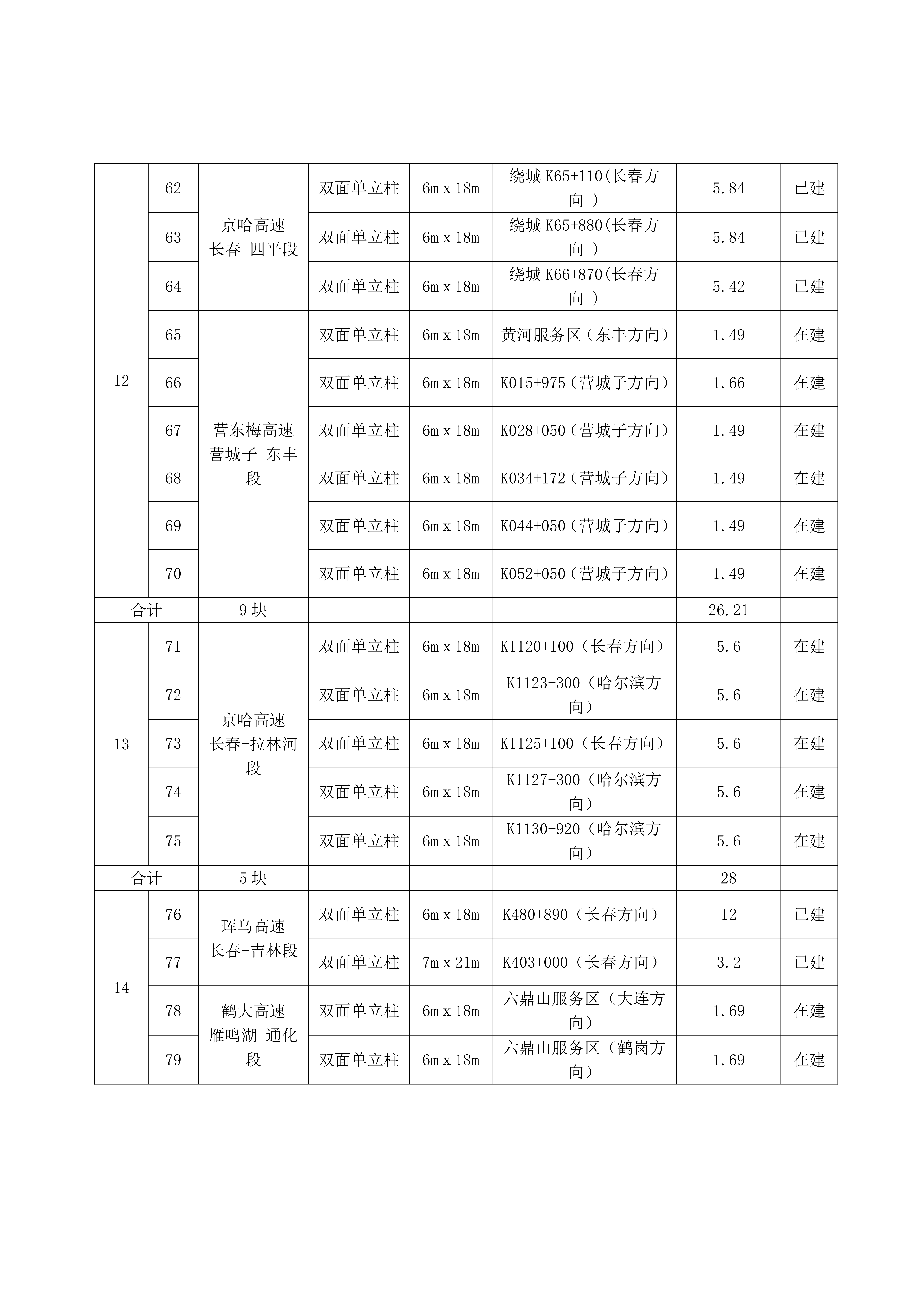 6.2招商公告-吉林省高速公路广告牌2022年度租赁经营招商项目（一期）_04.png