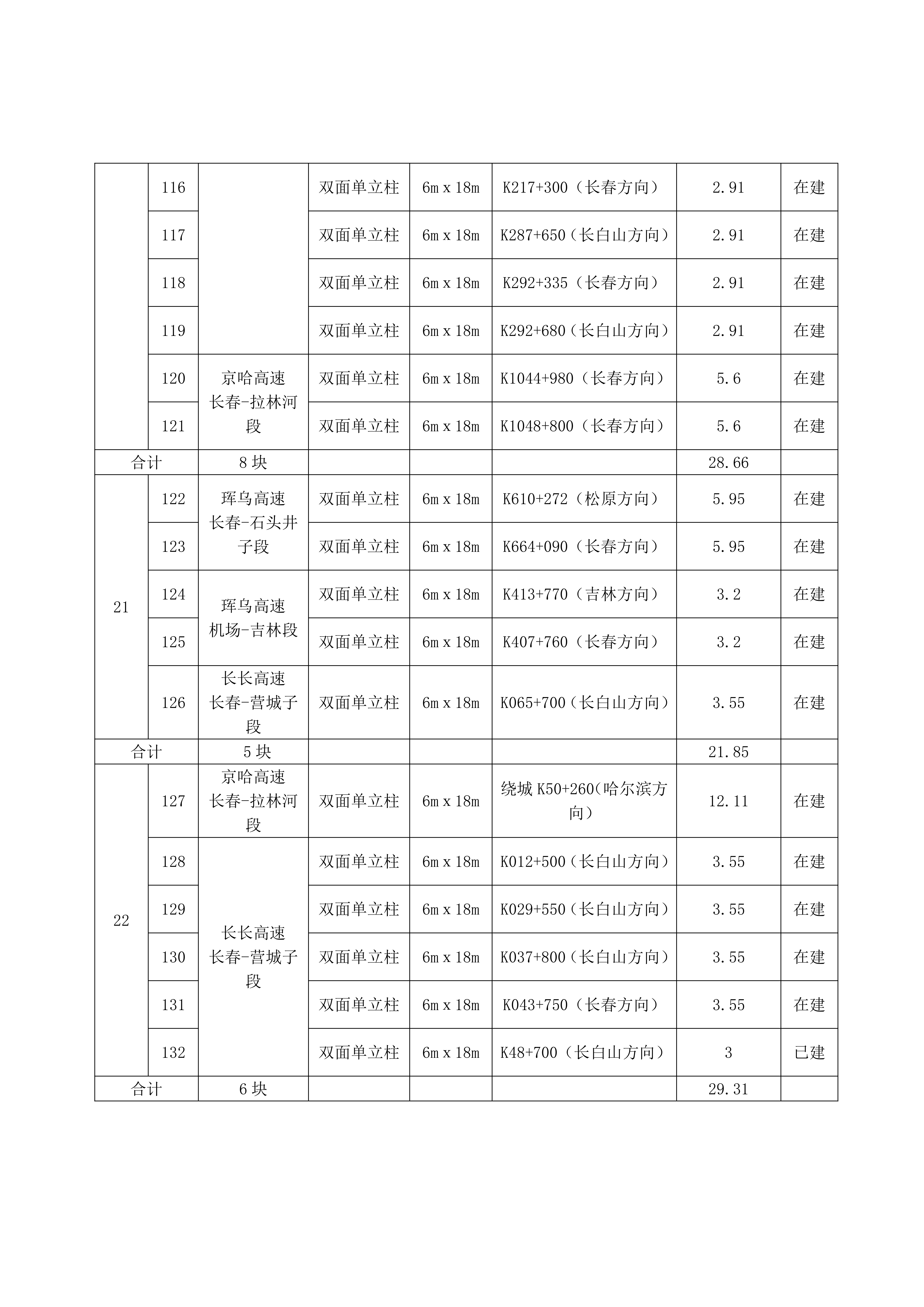 6.2招商公告-吉林省高速公路广告牌2022年度租赁经营招商项目（一期）_07.png