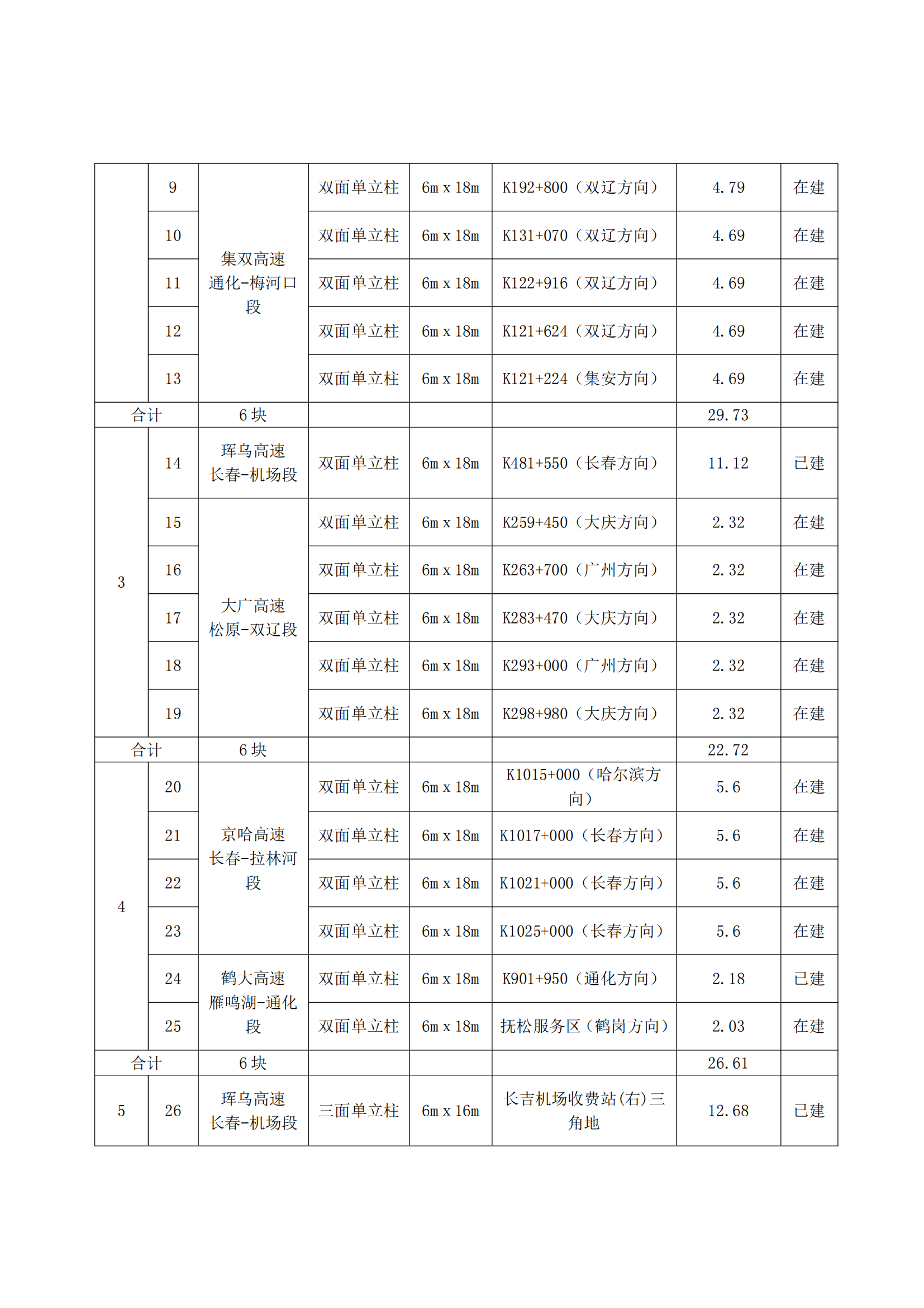6.21招商公告-吉林省高速公路广告牌2022年度租赁经营招商项目（一期） - 二次_01.png