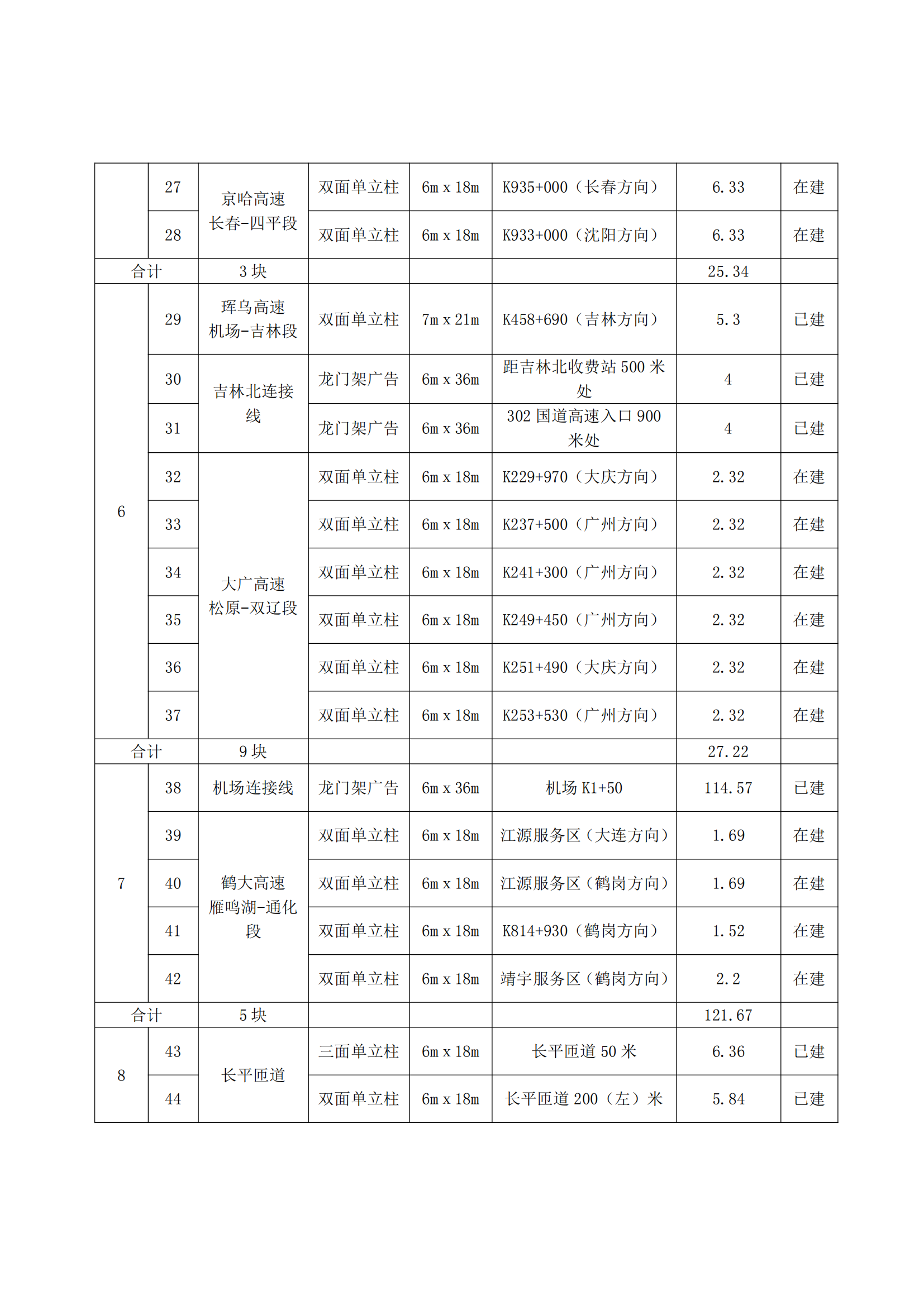6.21招商公告-吉林省高速公路广告牌2022年度租赁经营招商项目（一期） - 二次_02.png