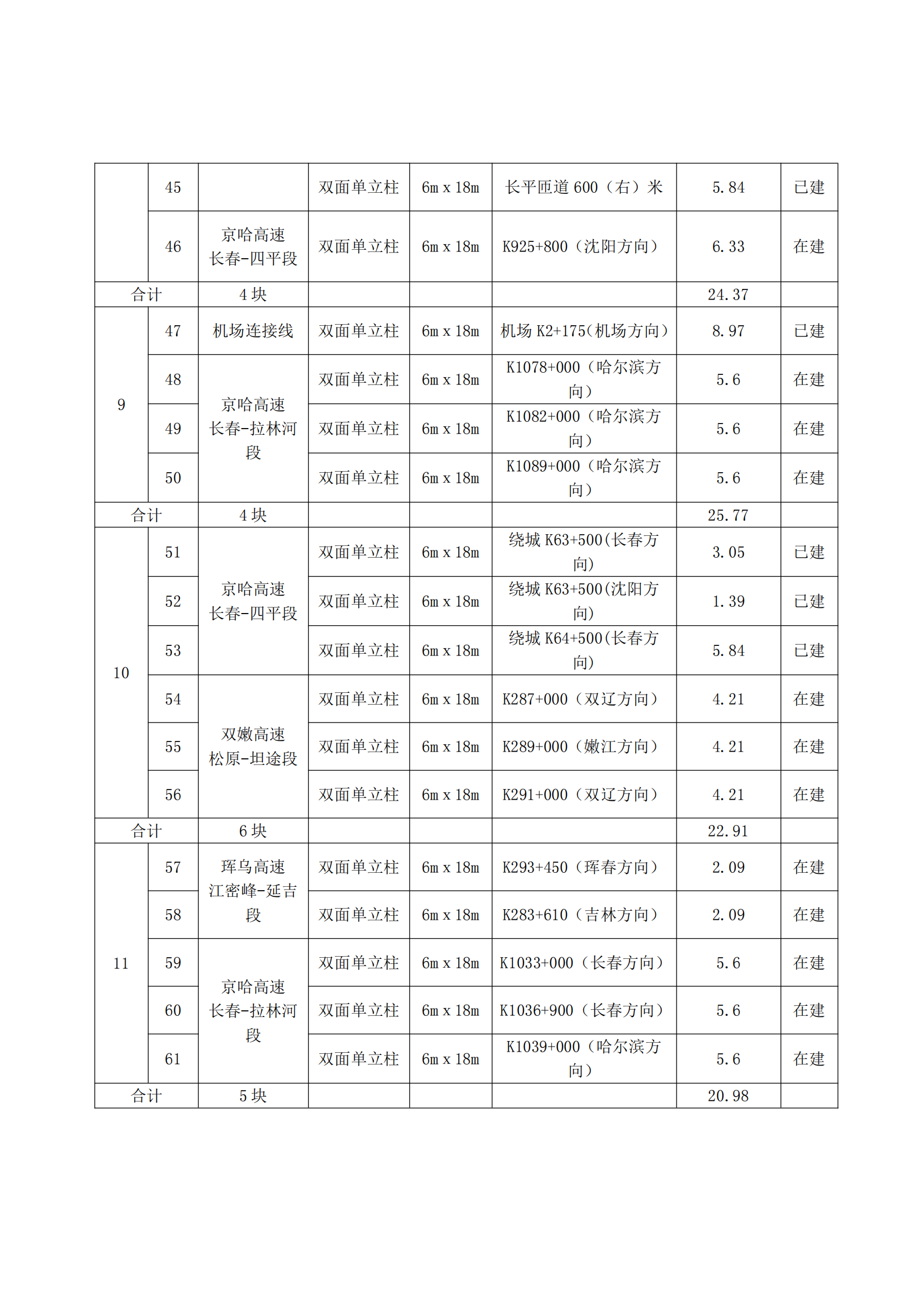 6.21招商公告-吉林省高速公路广告牌2022年度租赁经营招商项目（一期） - 二次_03.png