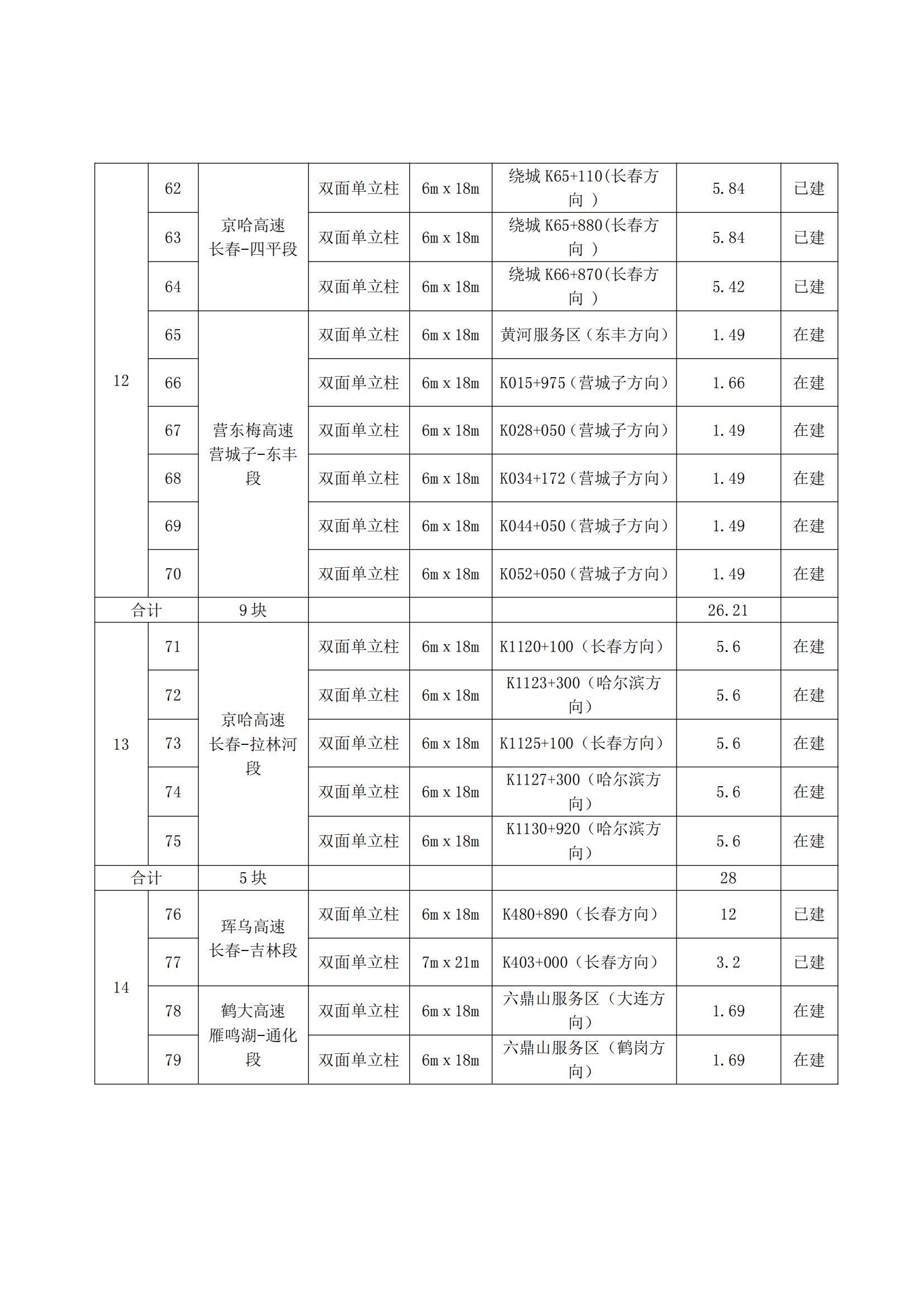 6.21招商公告-吉林省高速公路广告牌2022年度租赁经营招商项目（一期） - 二次_04.png