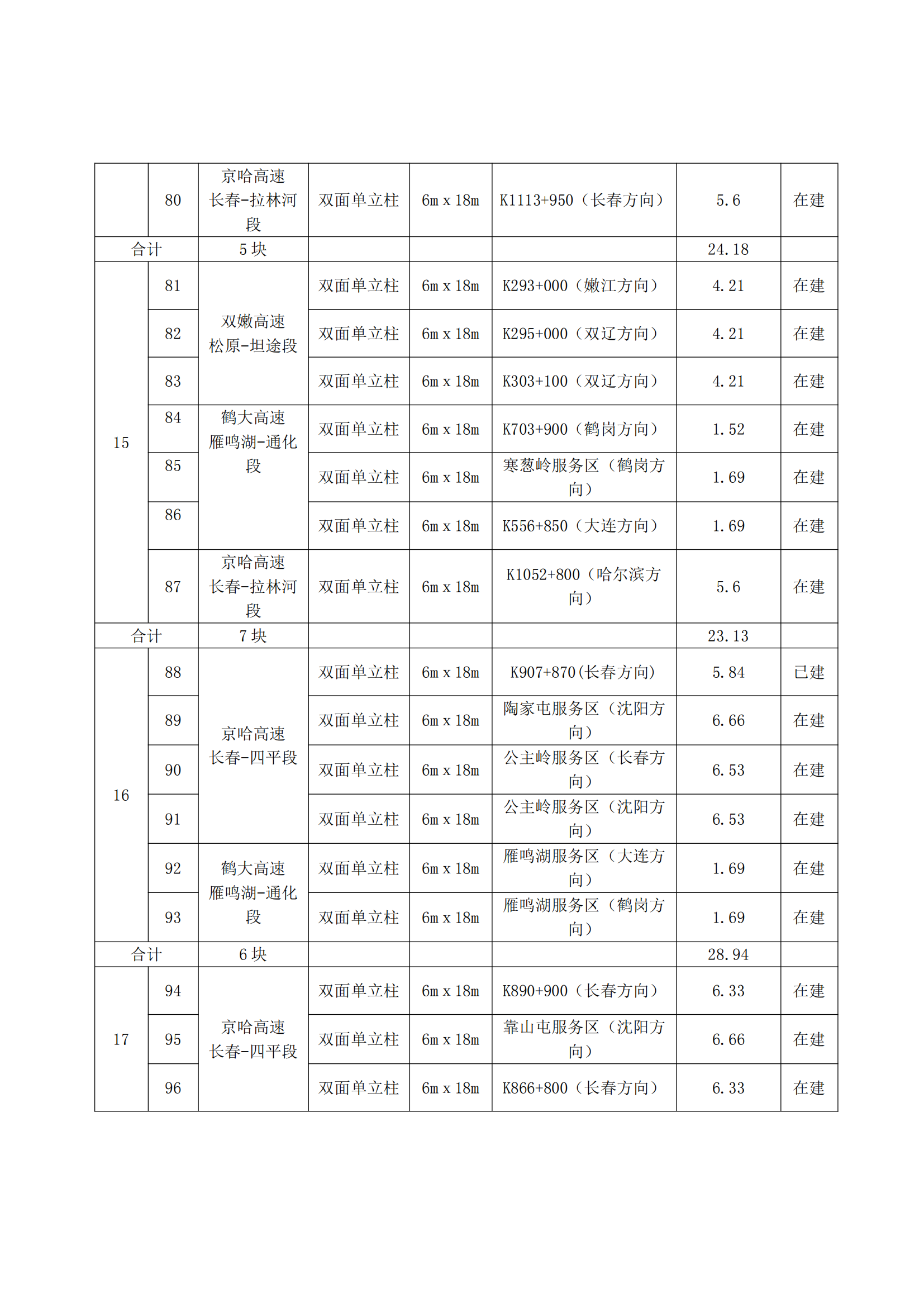 6.21招商公告-吉林省高速公路广告牌2022年度租赁经营招商项目（一期） - 二次_05.png