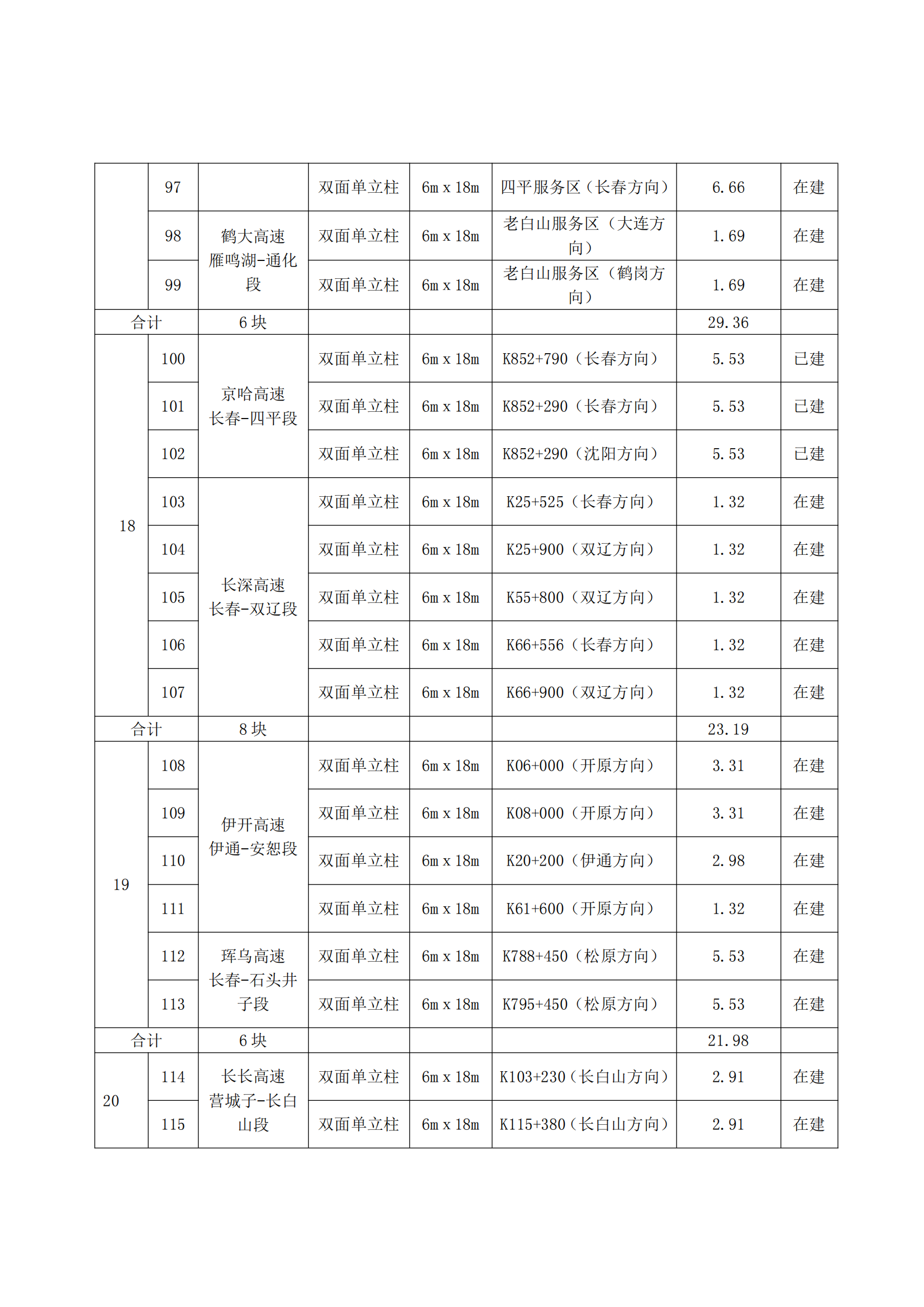 6.21招商公告-吉林省高速公路广告牌2022年度租赁经营招商项目（一期） - 二次_06.png