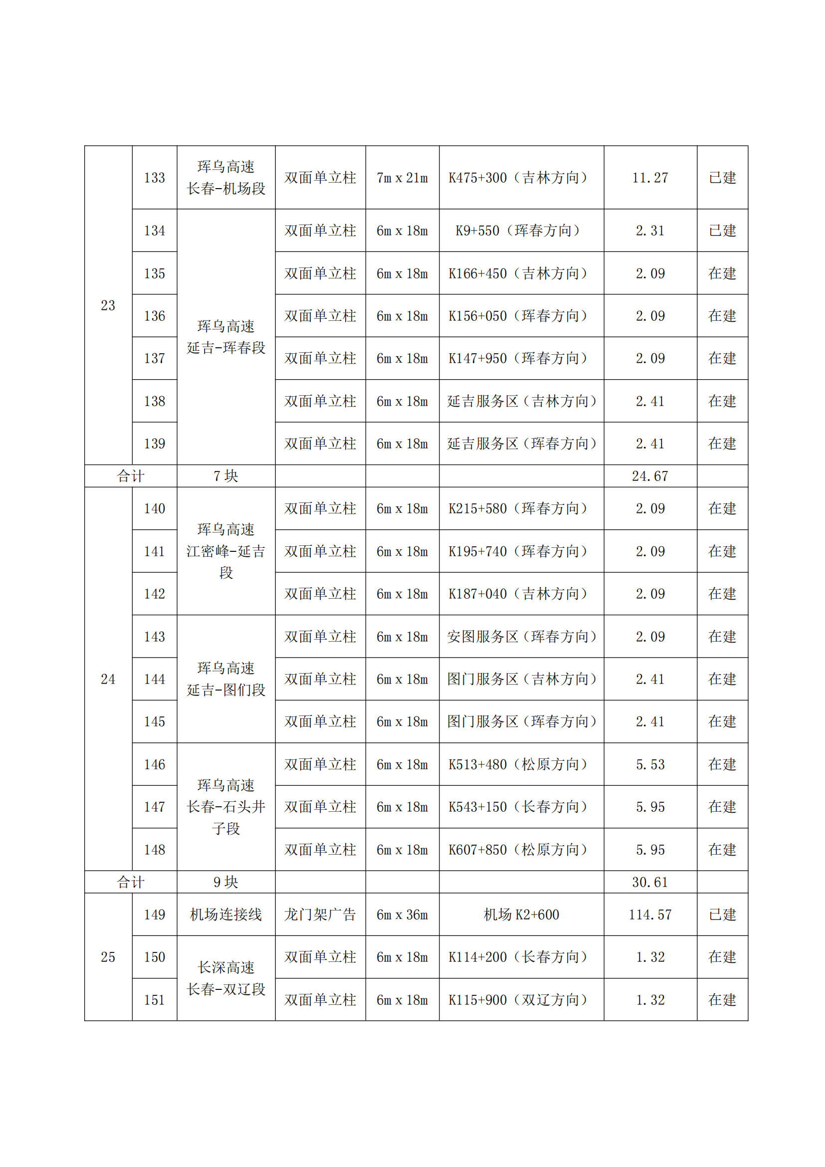 6.21招商公告-吉林省高速公路广告牌2022年度租赁经营招商项目（一期） - 二次_08.png