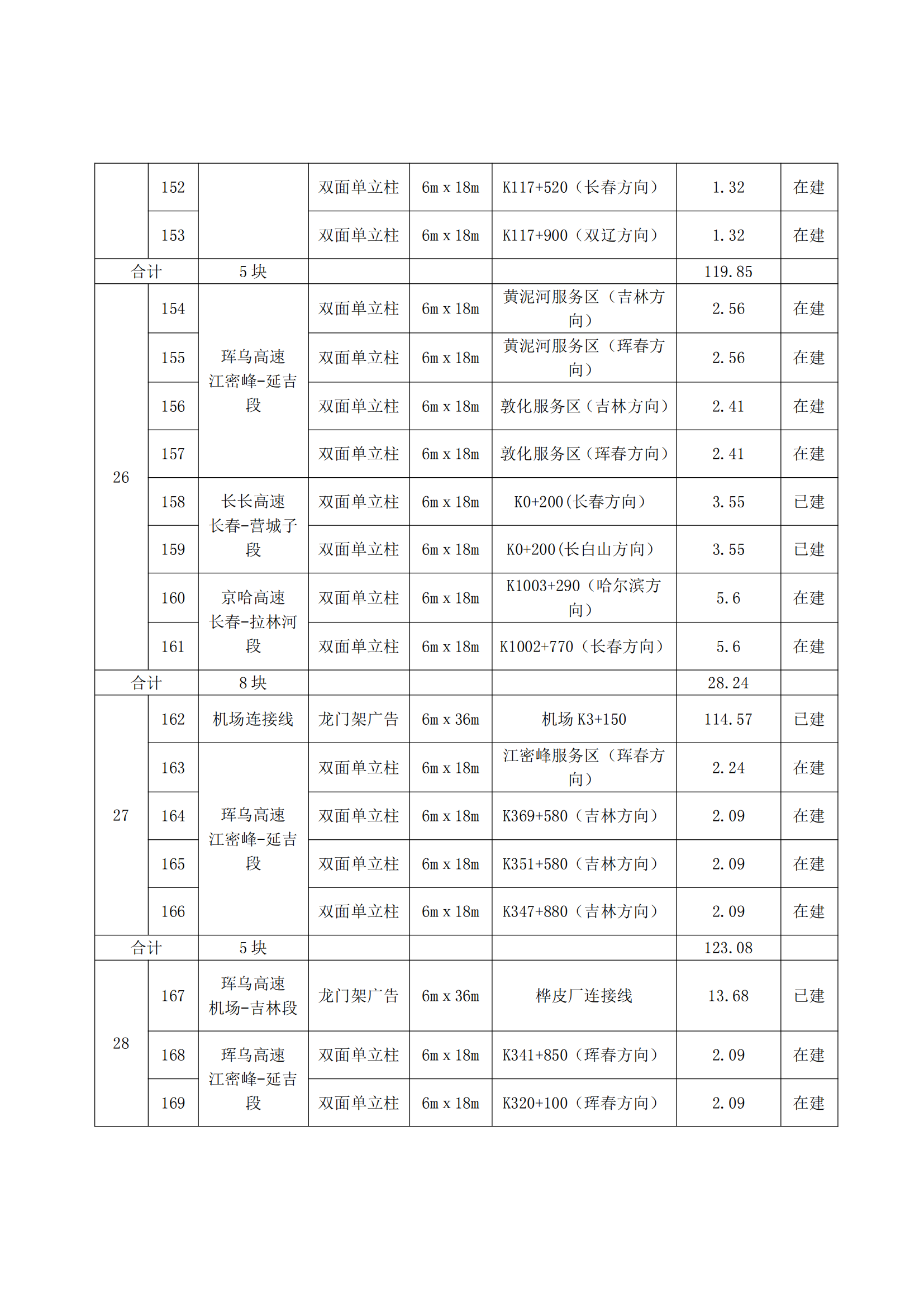 6.21招商公告-吉林省高速公路广告牌2022年度租赁经营招商项目（一期） - 二次_09.png