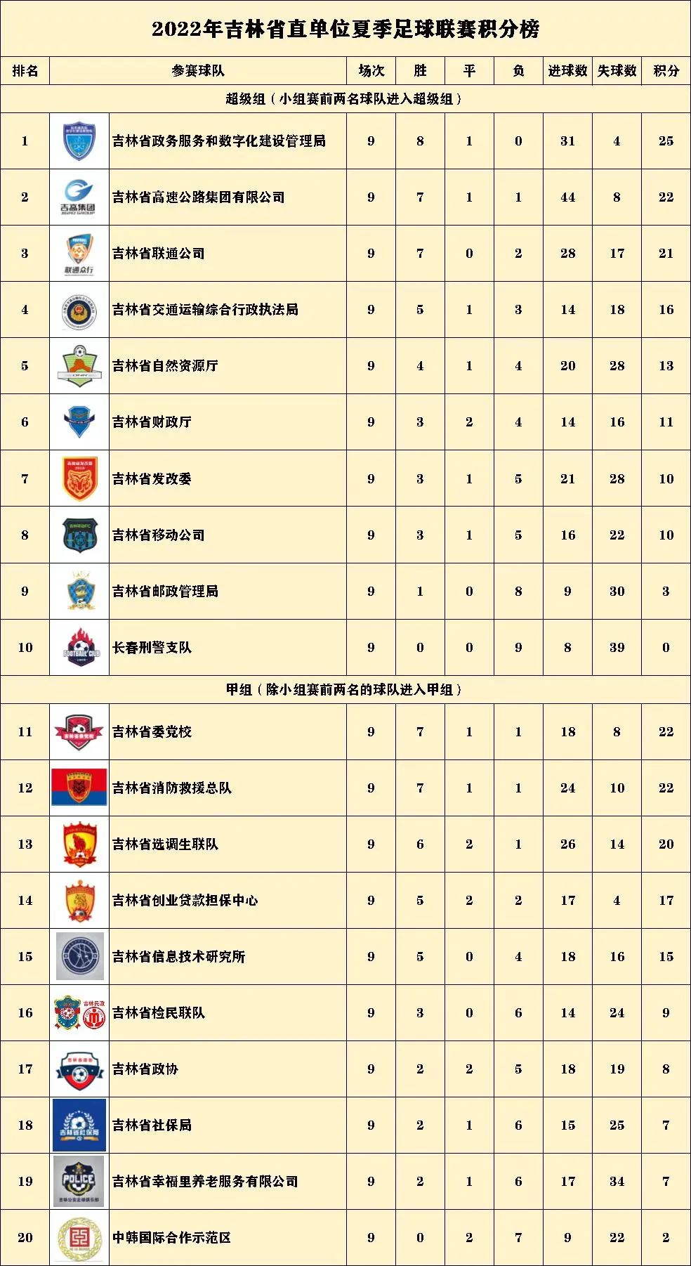 省直单位夏季足球联赛落幕 吉高集团获得亚军2.jpg 省直单位夏季足球联赛落幕 吉高集团获得亚军2.jpg