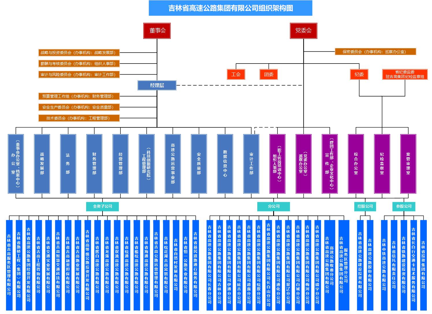 吉高集团组织架构图.jpg 吉高集团组织架构图.jpg